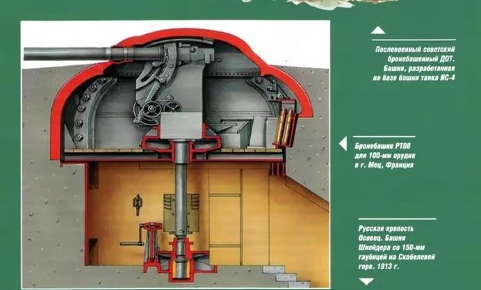 集卡领红包钢铁防线，陆地堡垒剖视图