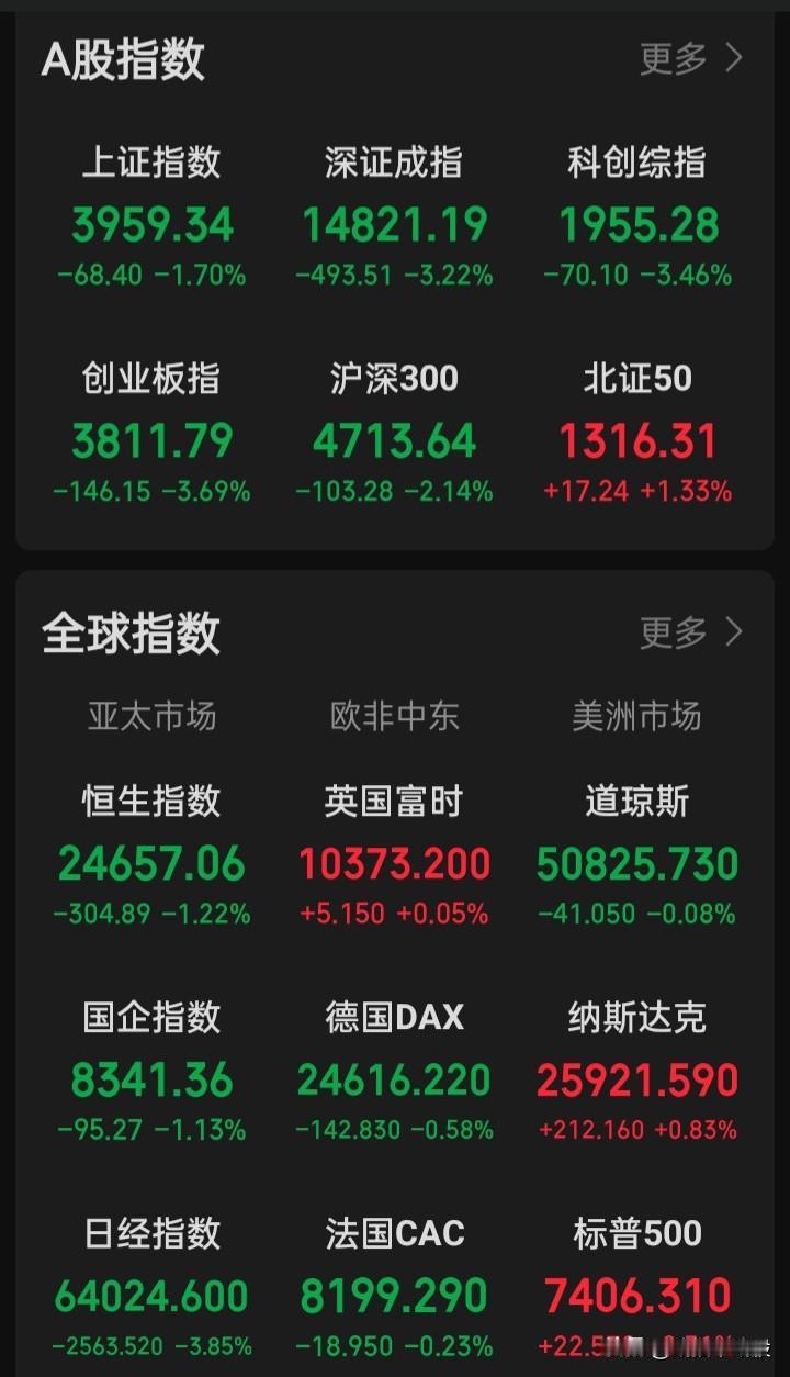 上周五至本周一，亚太市场连续两天遭遇暴跌式洗礼，会是真的头部见顶下跌的开始吗？不