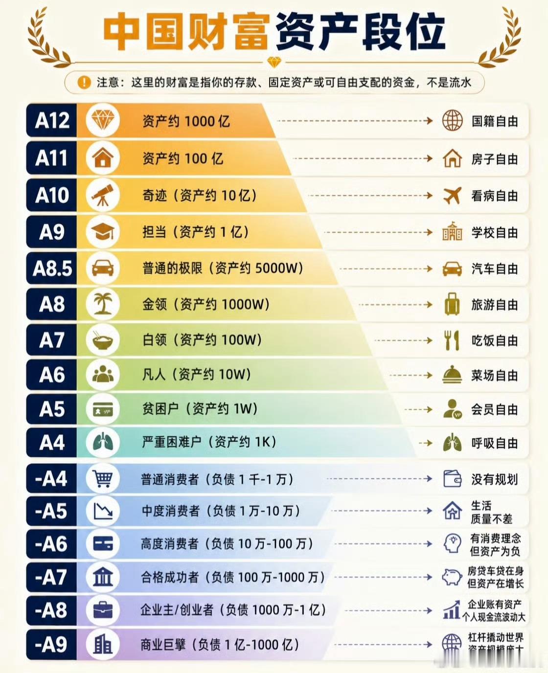 真正A8是净资产超千万不瞒大家说，经过我近15年的努力拼搏，我如今已经实现了菜场