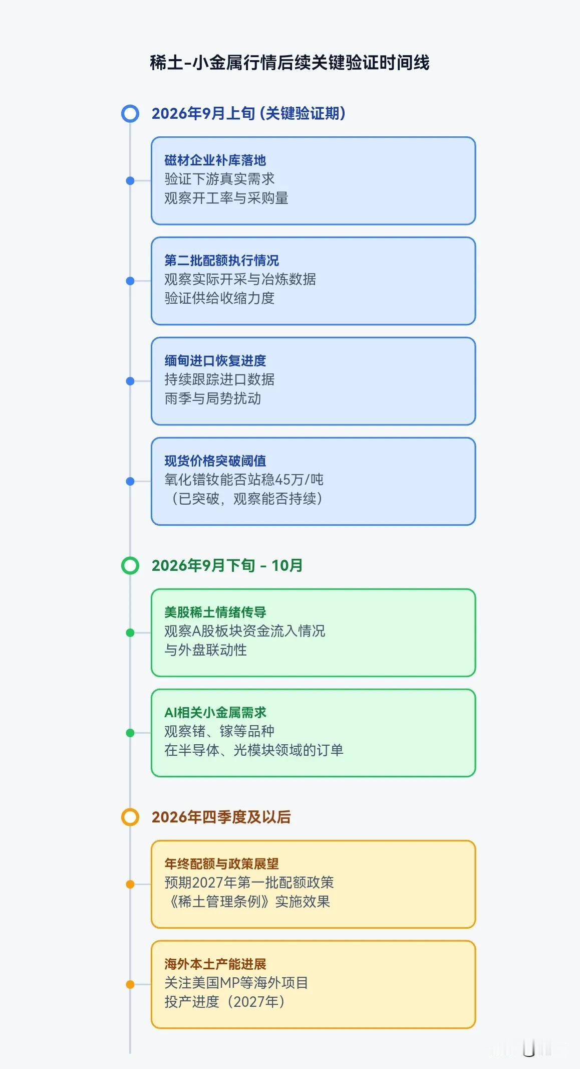 稀土异动资源板块联动简评

周五美股稀土大涨是政策驱动的“远期产能期权”交易，为