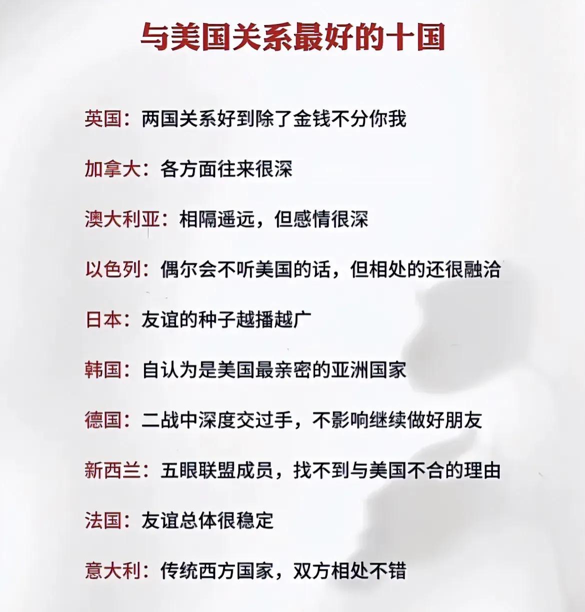 《必看！谁是美国的铁杆盟友？全球十大“挚友”国大盘点》

在全球政治经济版图上，