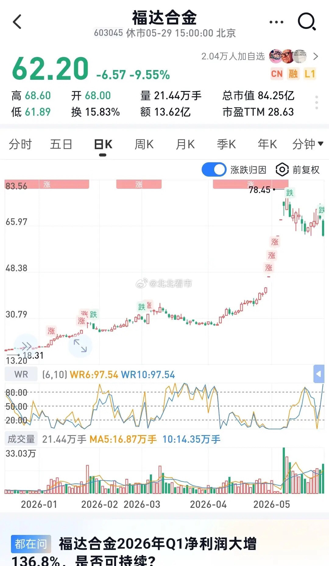 软银5900亿欧洲算力落地！福达合金：短期银价扰动不改算力主升前言：算力史诗级利