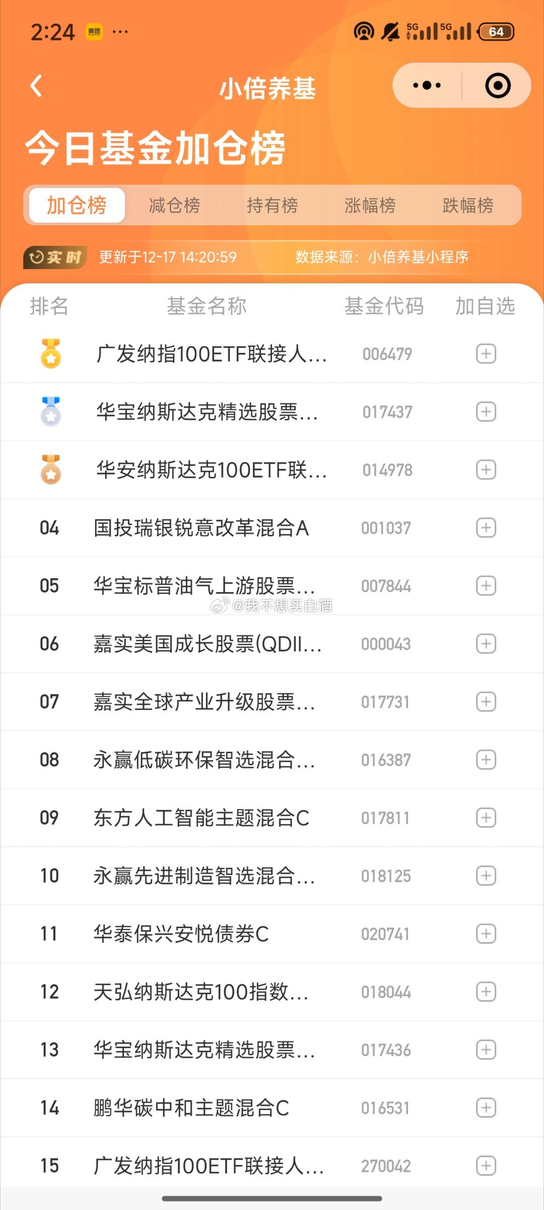 基金[超话]  今天的加减仓榜单难不成要等到周四降息落地再拉？ 