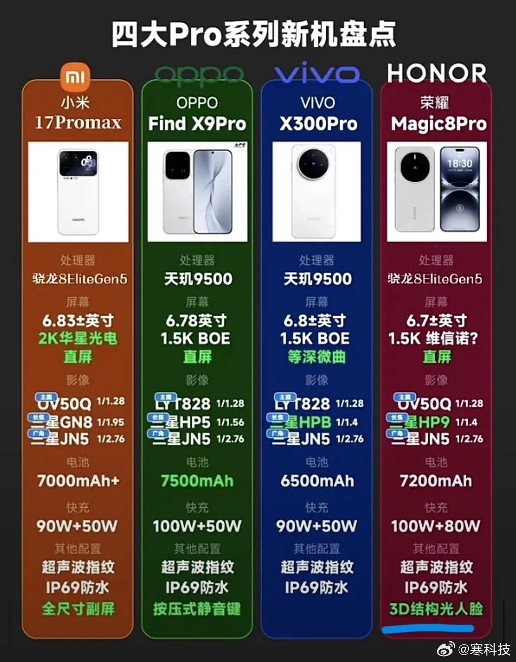荣耀Magic8 Pro依旧是安卓阵营独家的3D人脸识别，而且现在很多人买手机，