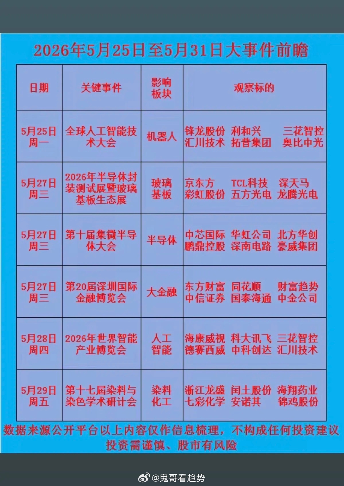 5.23～5.31下周财经大事件前瞻！1.大模型与智能体2.算力租赁3.工程机械