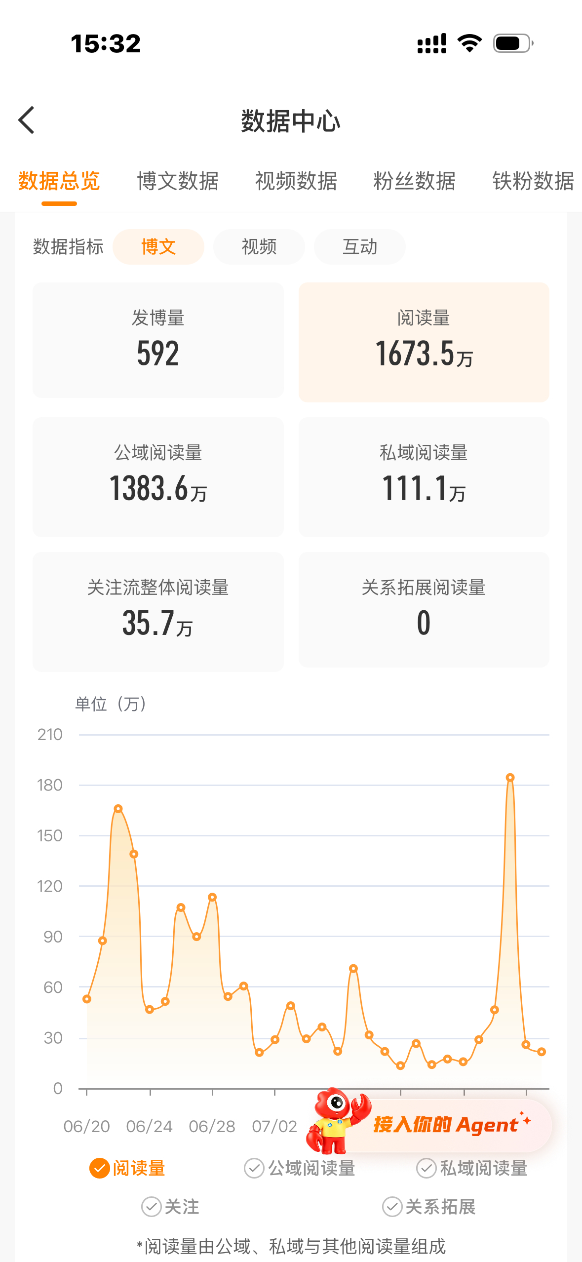 还能撑多久。 