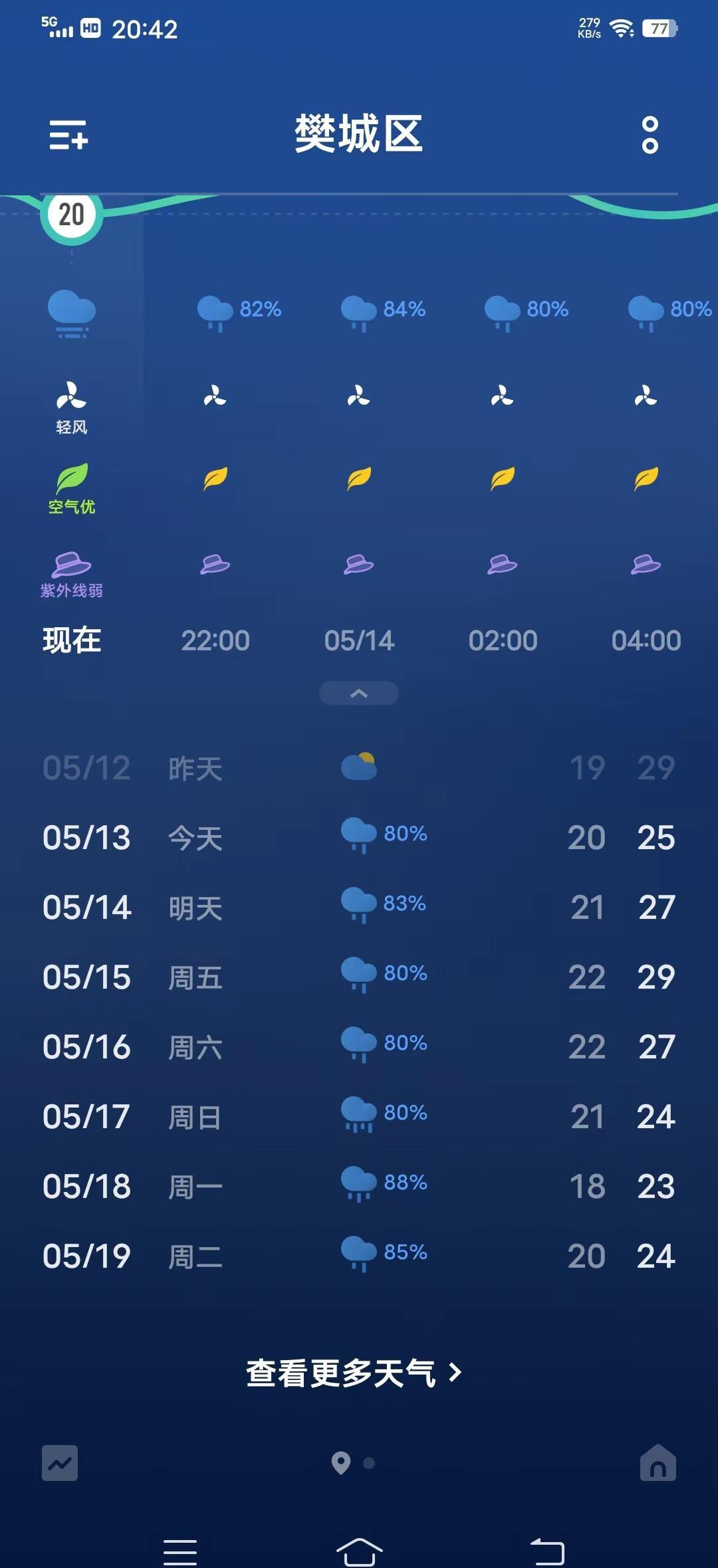 这天气预报进入云层了吧，每天都有雨！你们的天气预报有没有进入云层。。。天气预报系