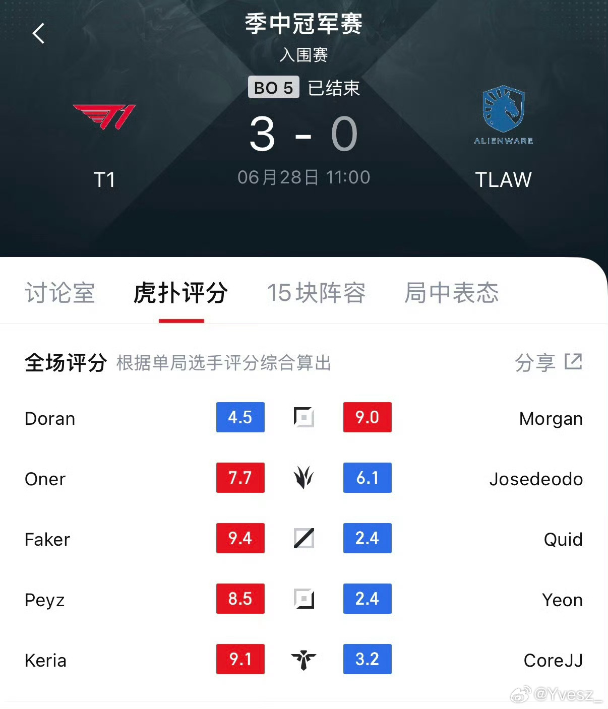 T1拿下开门红【T1 3-0 TL】我只有一句话！小心多兰！T1对战TLAWT1