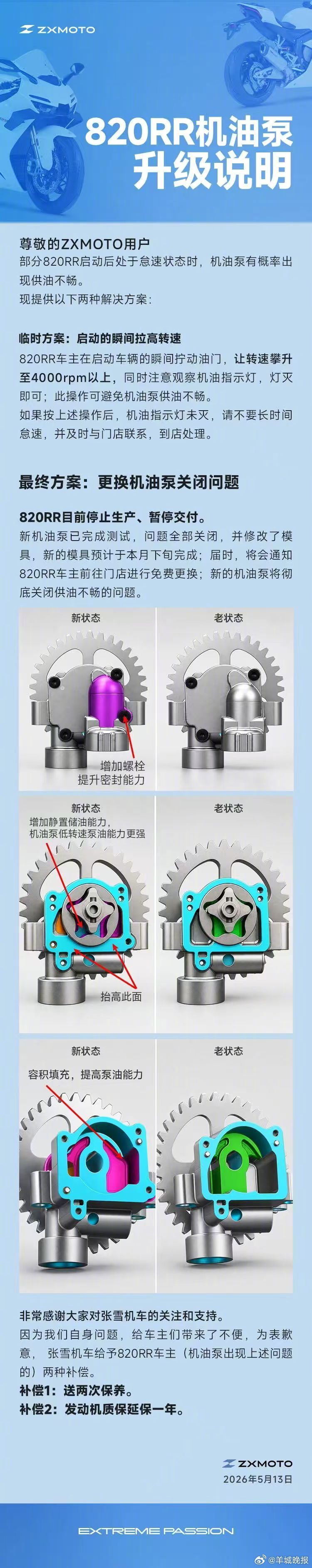 #张雪机车##张雪机车820RR停止生产#【张雪机车：820RR停止生产、暂停交