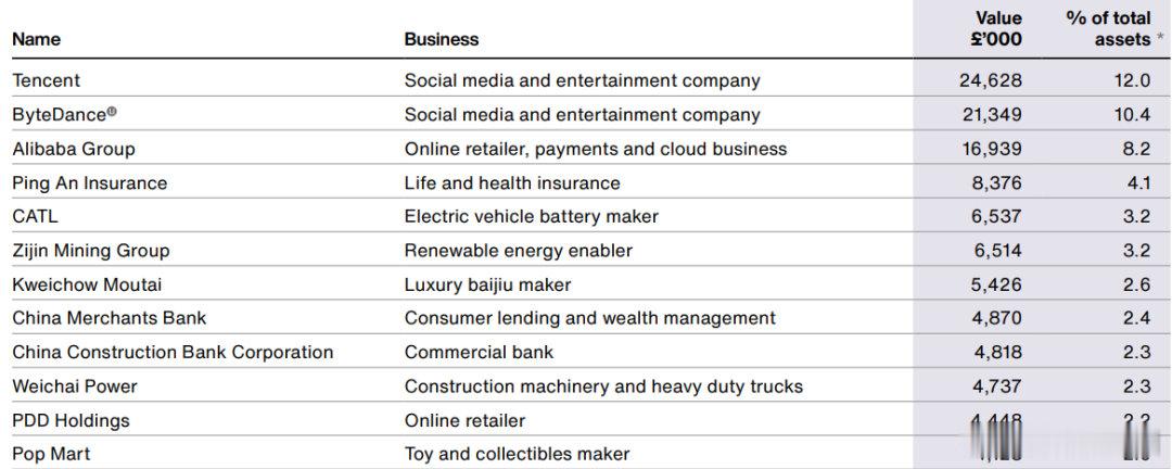 【全球传奇投资巨头中国持仓曝光传奇投资巨头称中国股票被低估】全球传奇投资巨头柏基