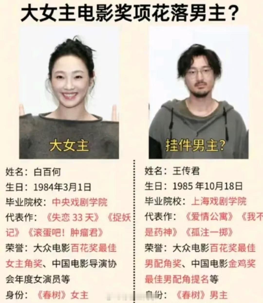 王传君东京电影节影帝其实我不太懂，男主和女主是不能同时获奖吗？为什么很多人说王传