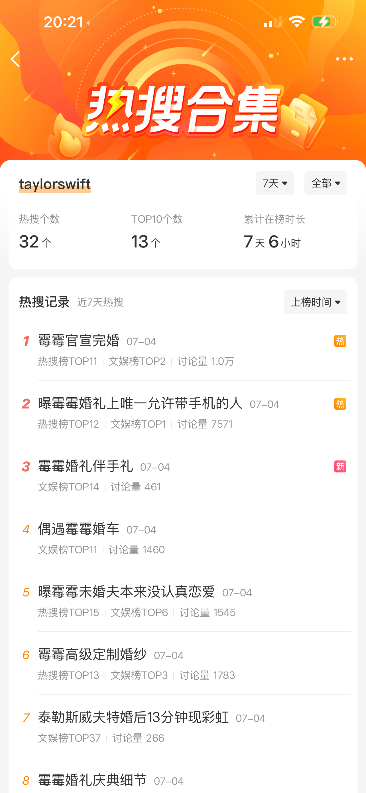 我霉一场婚礼就这样屠了微博热搜三天三夜 