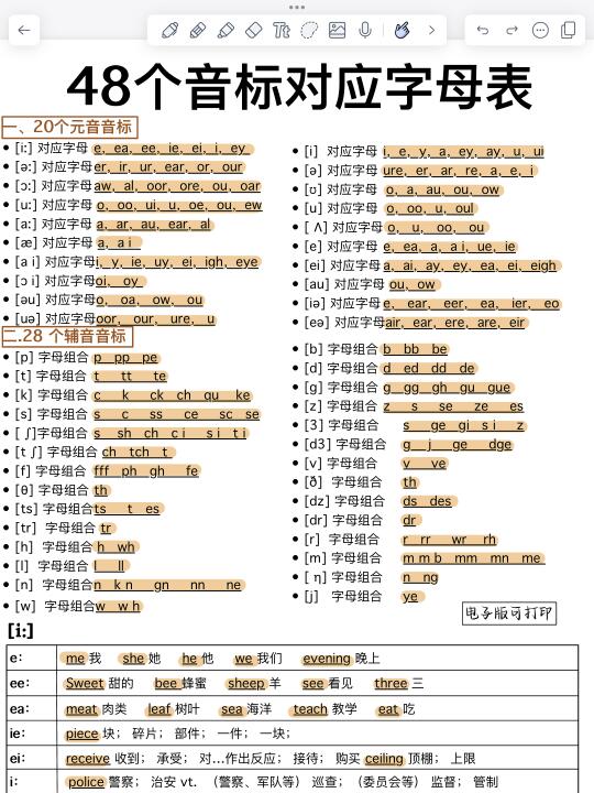 终于有人把48个英语音标发音规则讲清楚了！