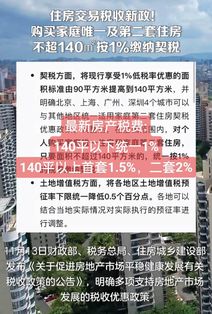 最新房产税费信息更新:
140平以下，统一1%，140平以上，首套1.5%，二套