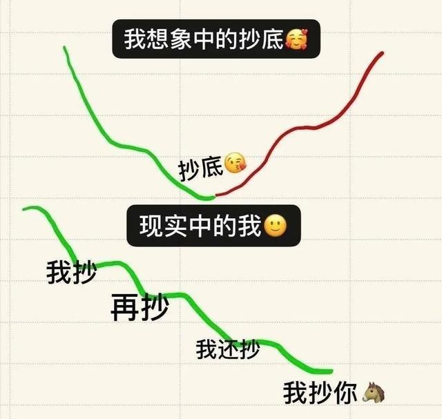 股价暴跌，散户却疯狂买入的股票!从中你看出了啥？

1.中国中免

股价从240