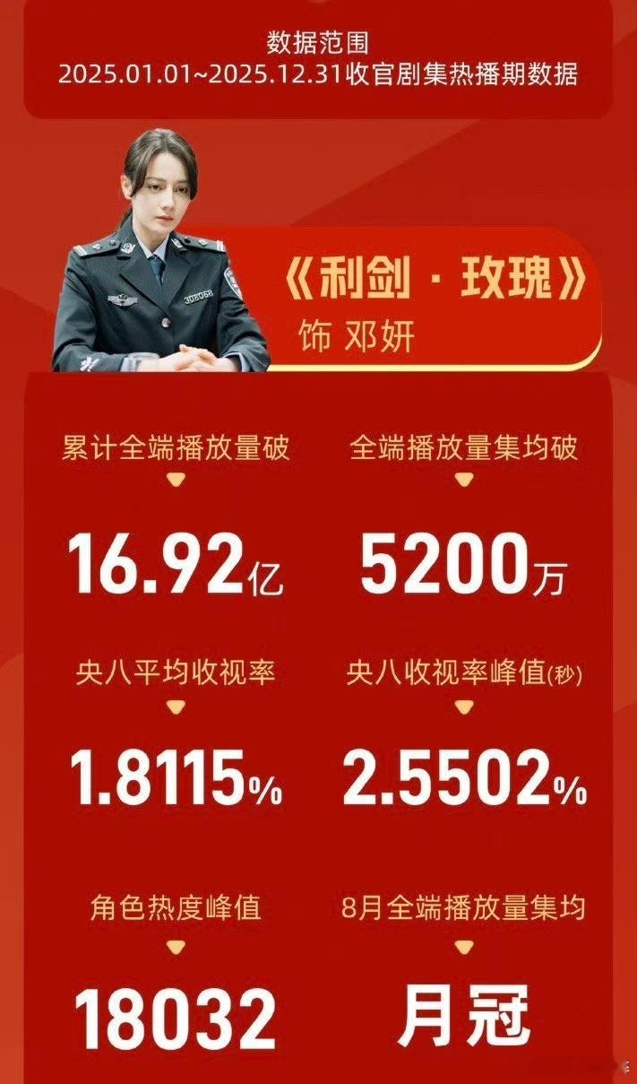 利剑玫瑰还是太权威了 