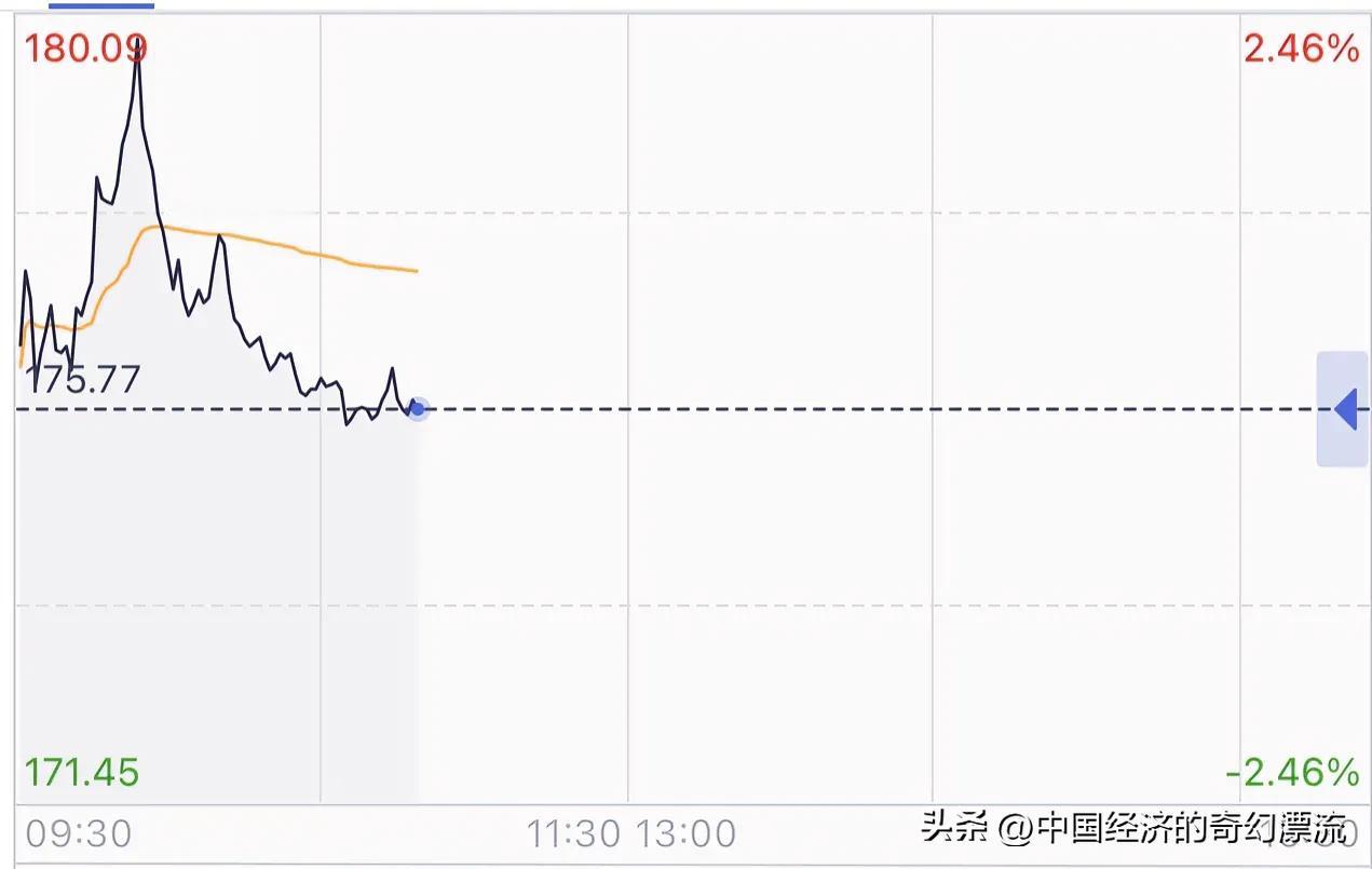 在A股想赚点钱太不容易了，即时偶尔成功博到了个小反弹，也要被恶心死，比如像今天这