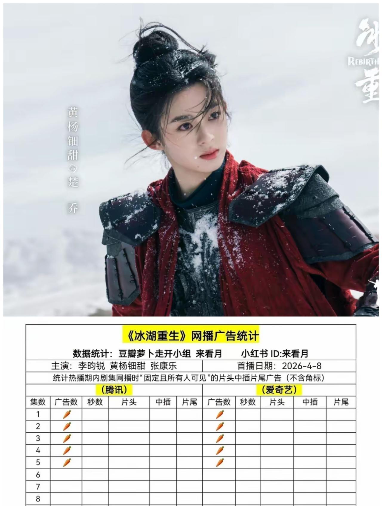 《冰湖重生》播了，
万万没有想到，0广开局，果然还是受到了黄杨钿甜的影响，没有品