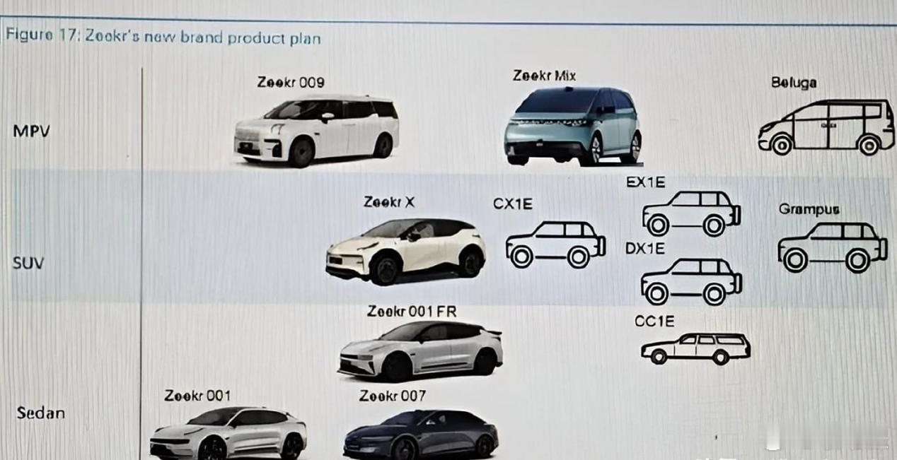据了解，全新#极氪旗舰级SUV# 有望在2025年上市，新车将会搭载英伟达Tho