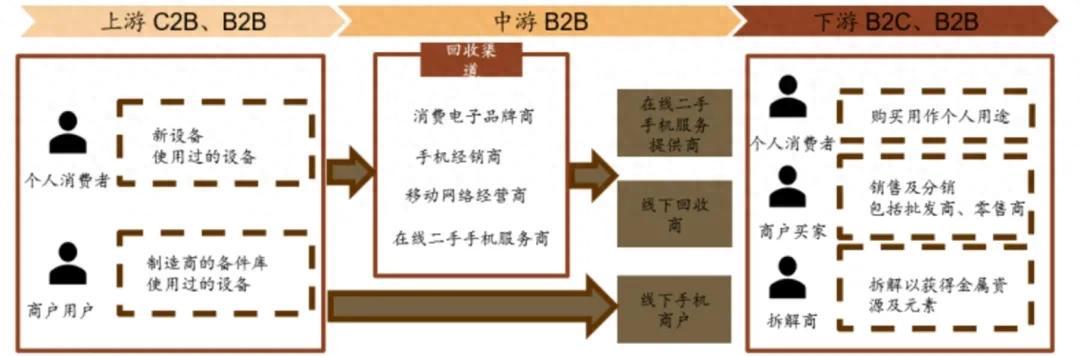时代变了，连“二手自由”都不香了？

在我看来，转转这步棋，其实不是败退，而是主