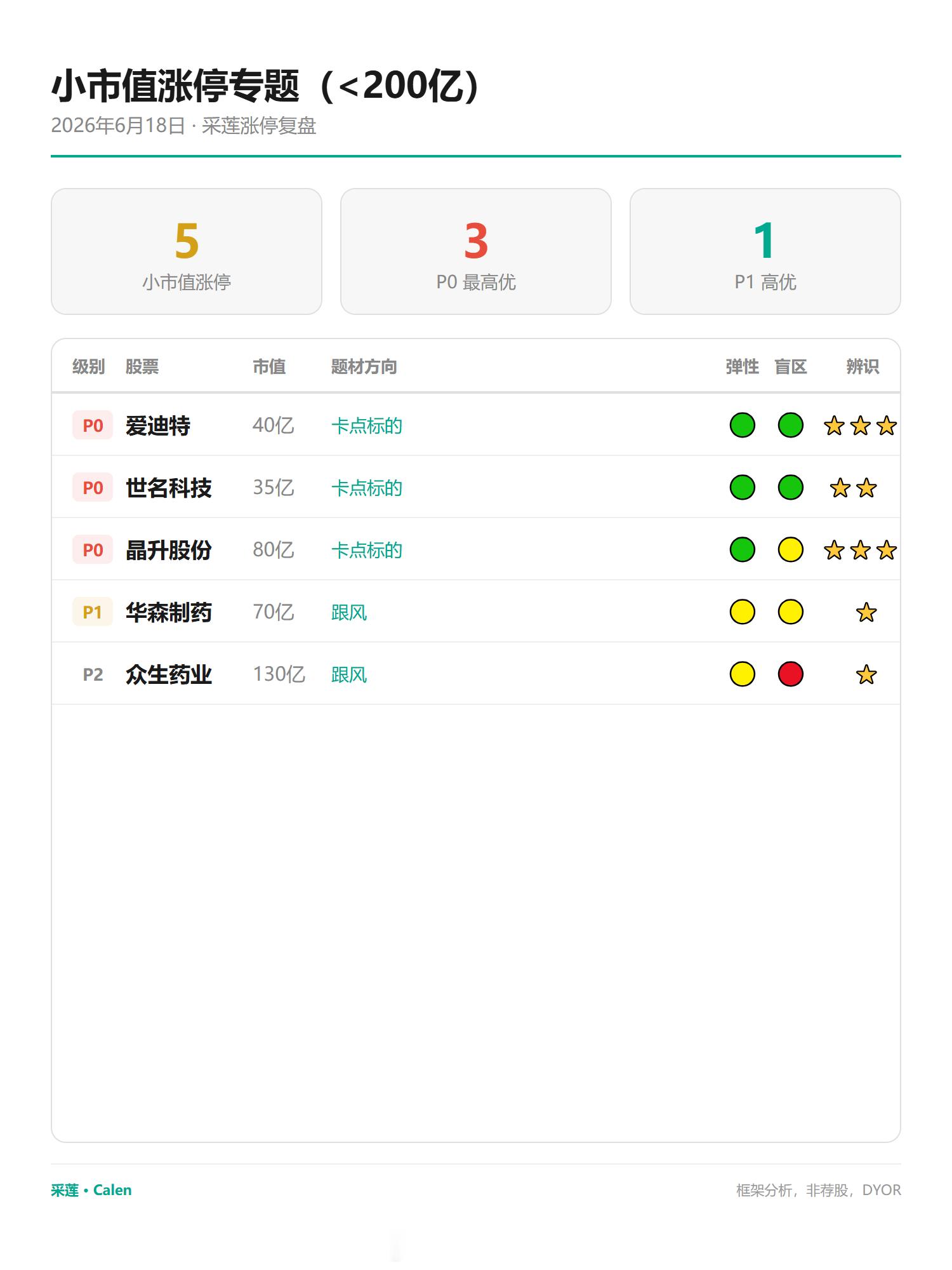 上次说的复盘skill的效果 