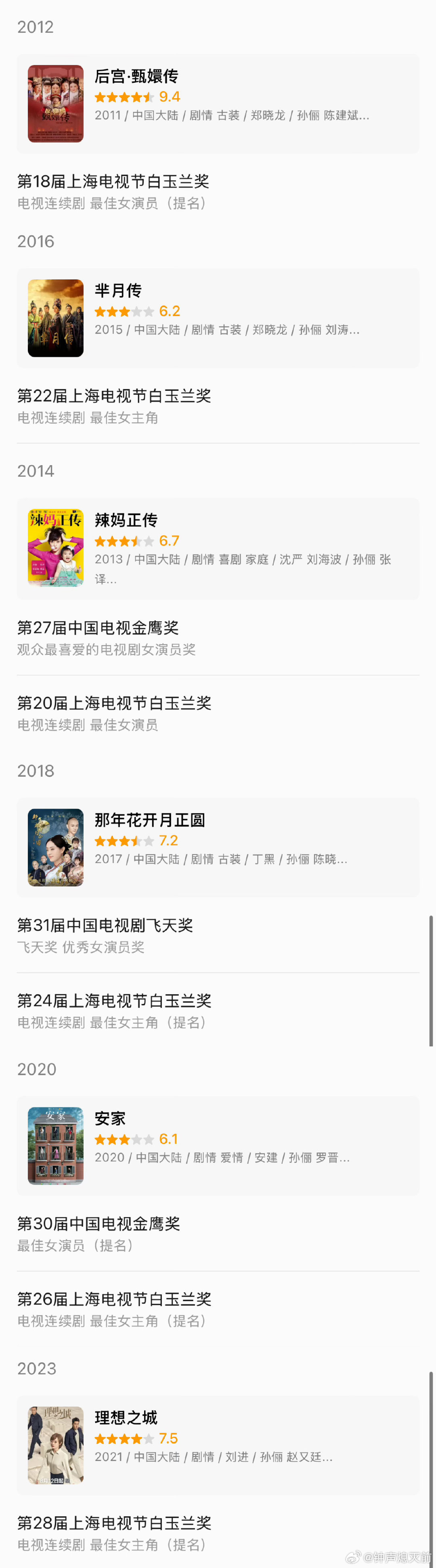 孙俪虽然拿过两次白玉兰，但我仍期待她会三中，能把胡曼黎这种不完美角色演到每个看过