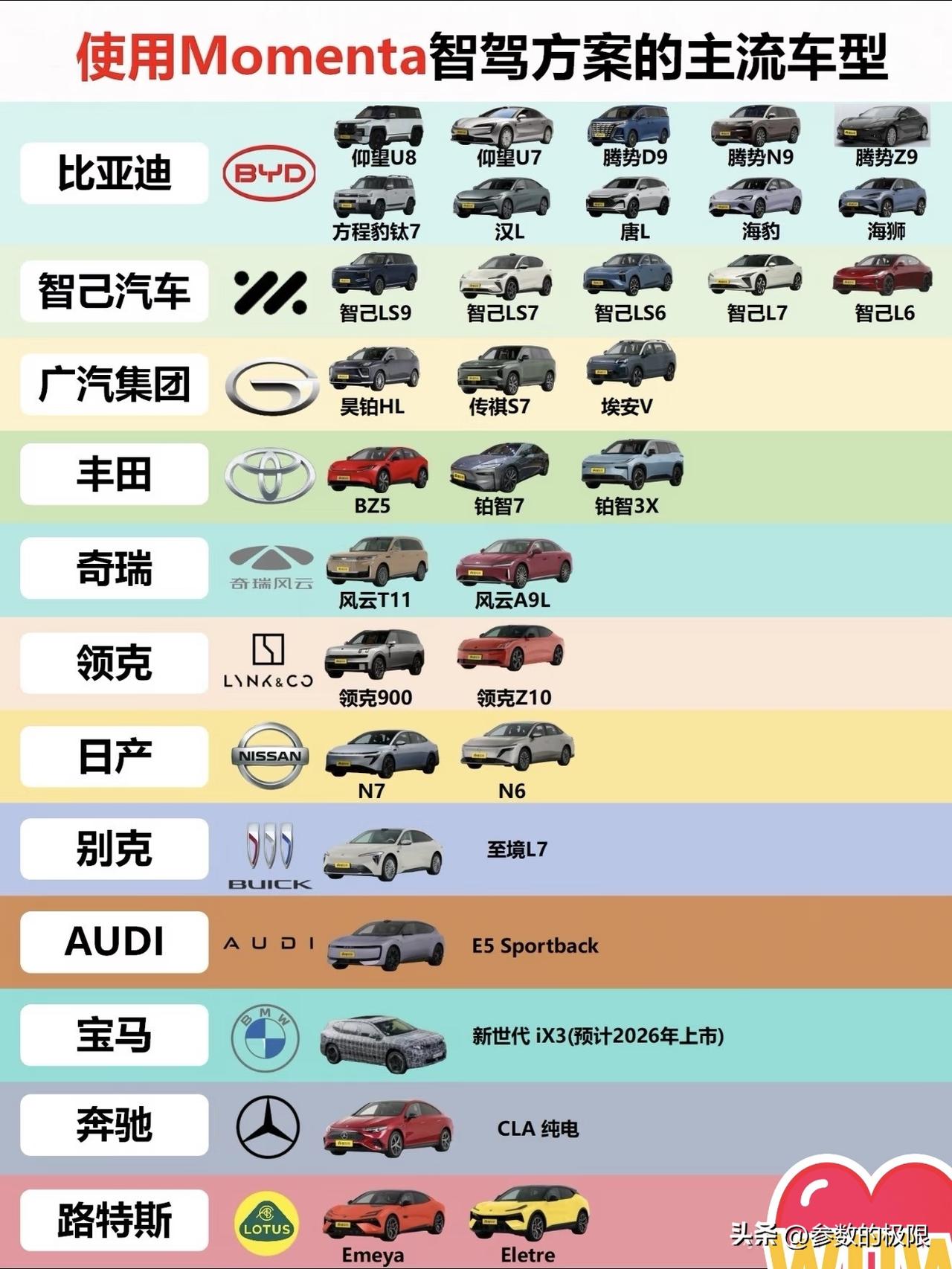 魔门塔能拿下国内智驾市占率第一，真不是吹的。就说它的产品布局，那叫一个全面且有前
