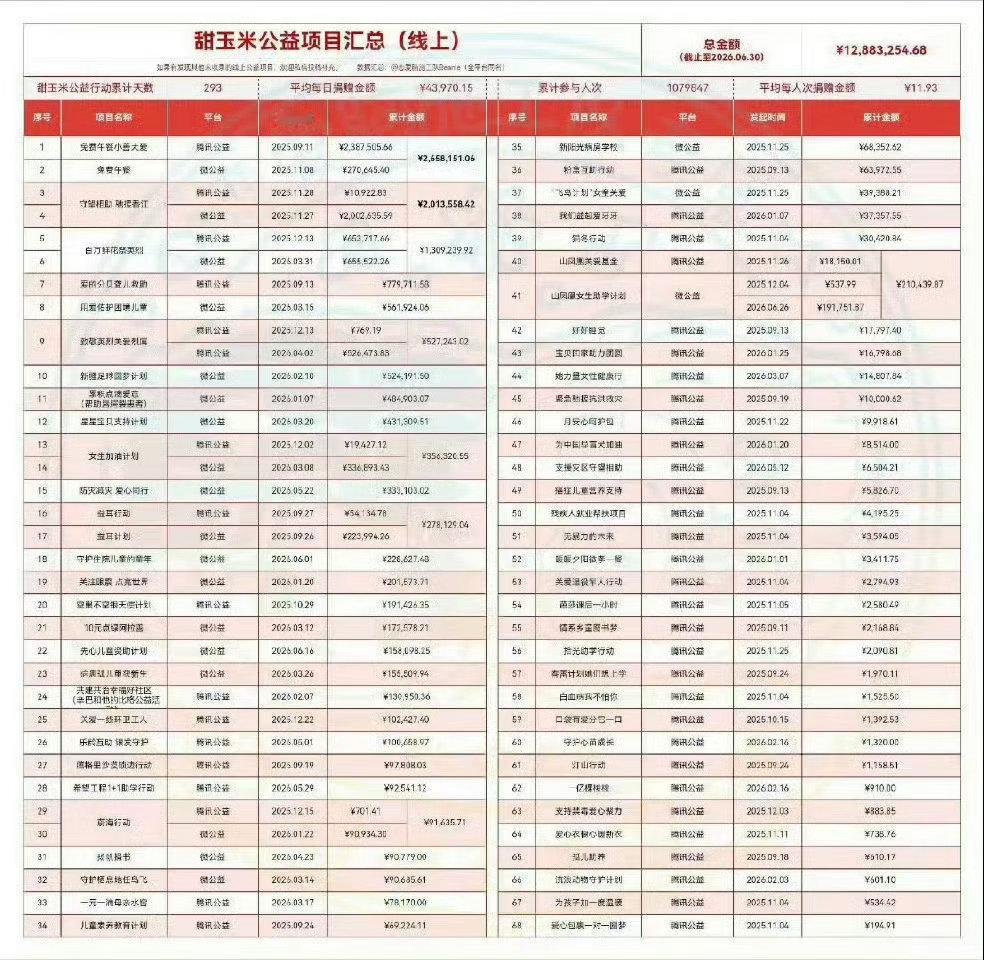 田栩宁梓渝cp粉维权尊重cpf就这么难吗？ 