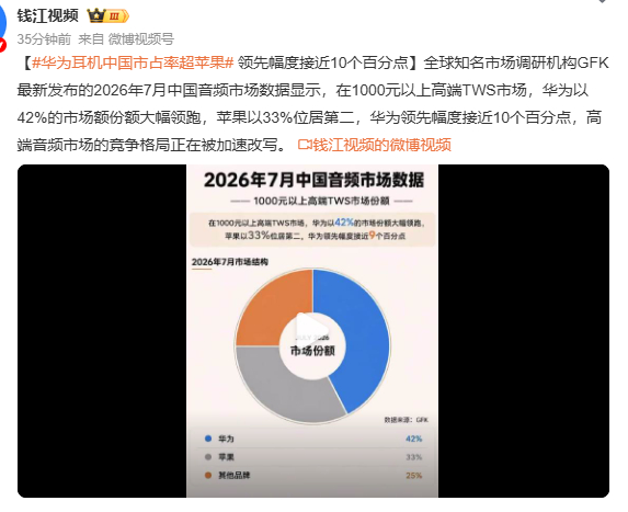 华为耳机中国市占率超苹果 苹果耳机真的有点不思进取了，我苹果耳机坏了到现在都没换