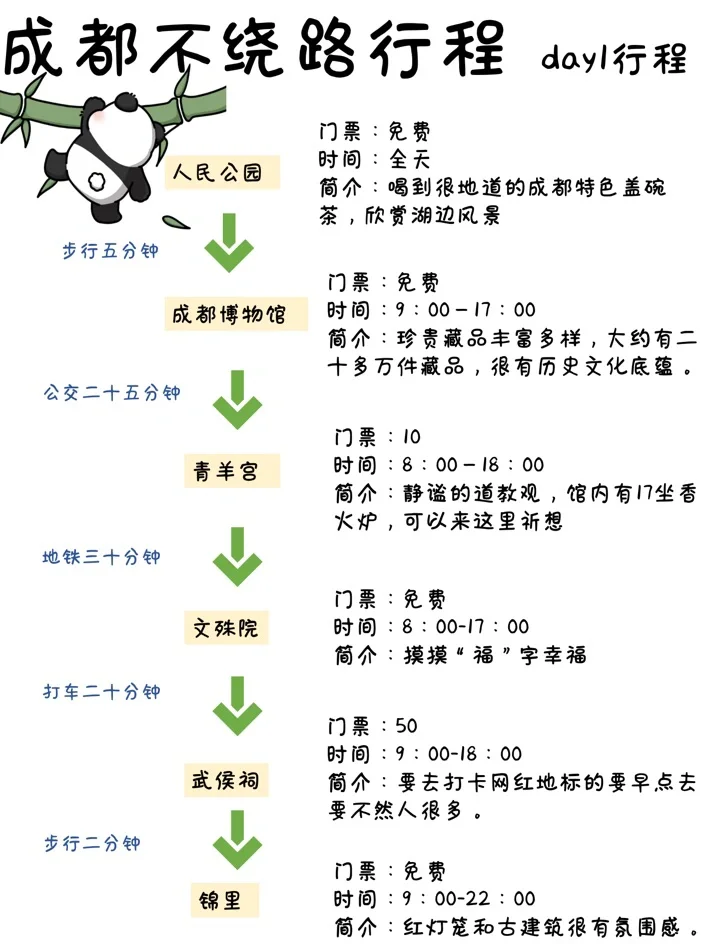 拿去吧你！保姆级成都旅游攻略一图秒懂