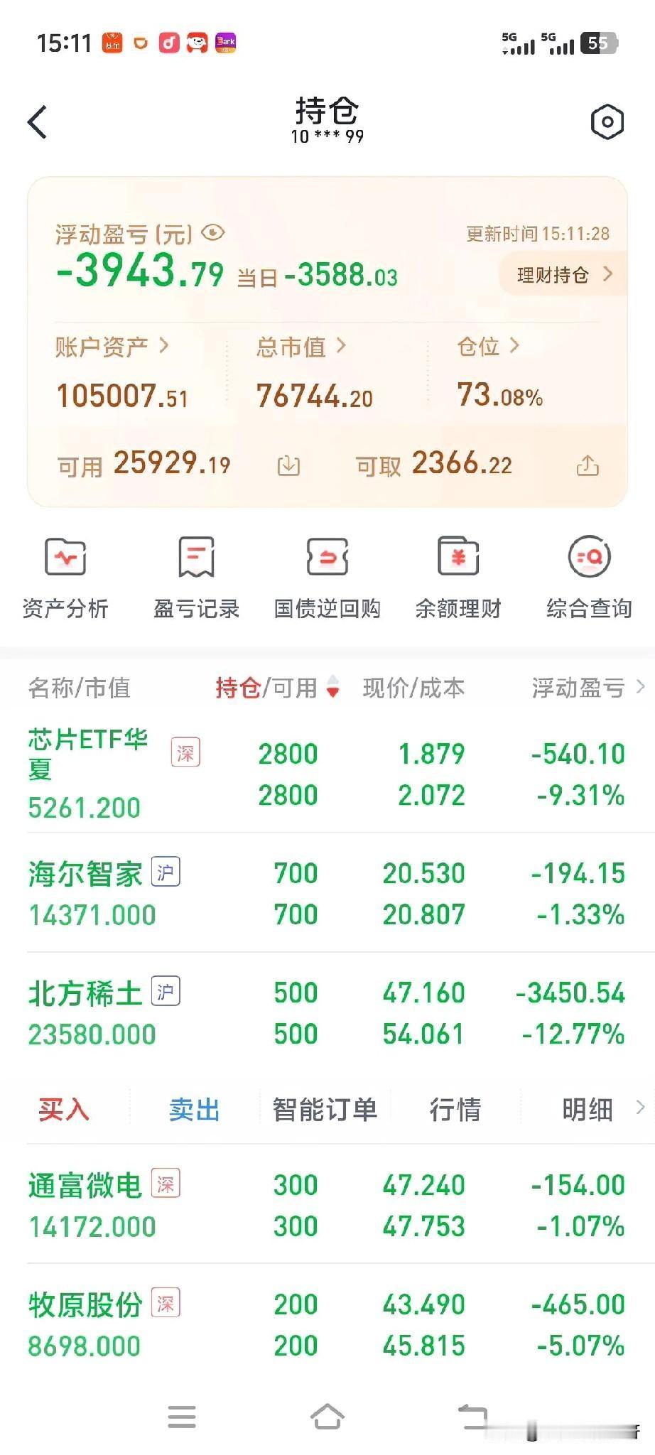 一入股市愁似海呀！
人家挣钱的时候我在赔钱。
股市大面积翻红的时候，我再回本
算