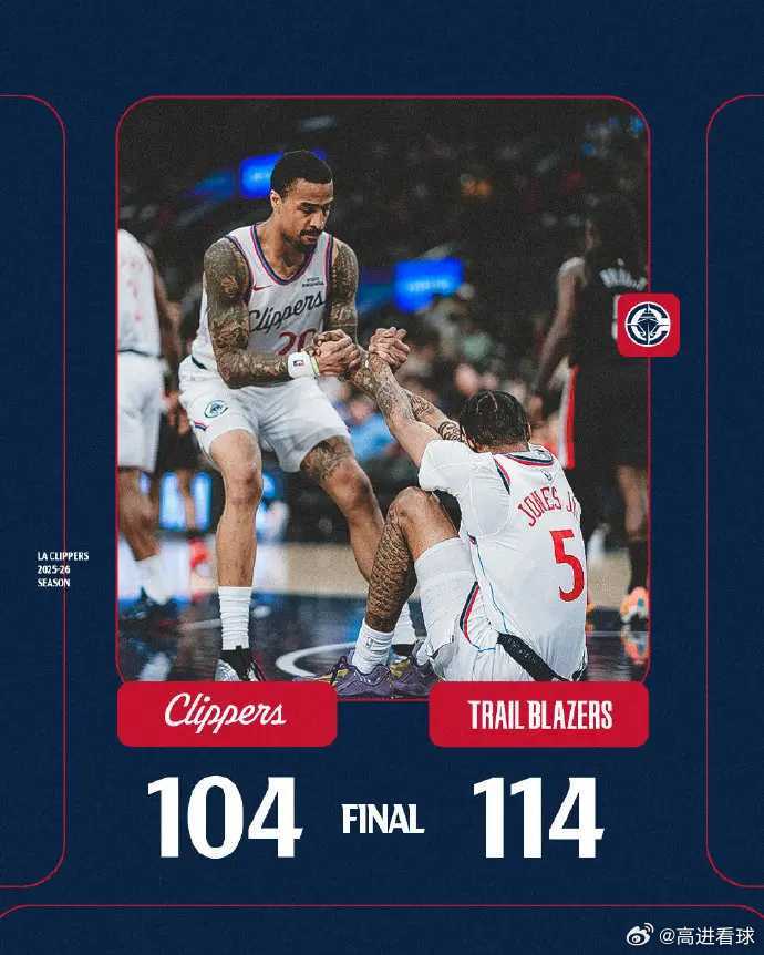 快船锁定附加赛：终结5连胜输关键卡位战 小卡连52场20+队史第一北京时间4月1