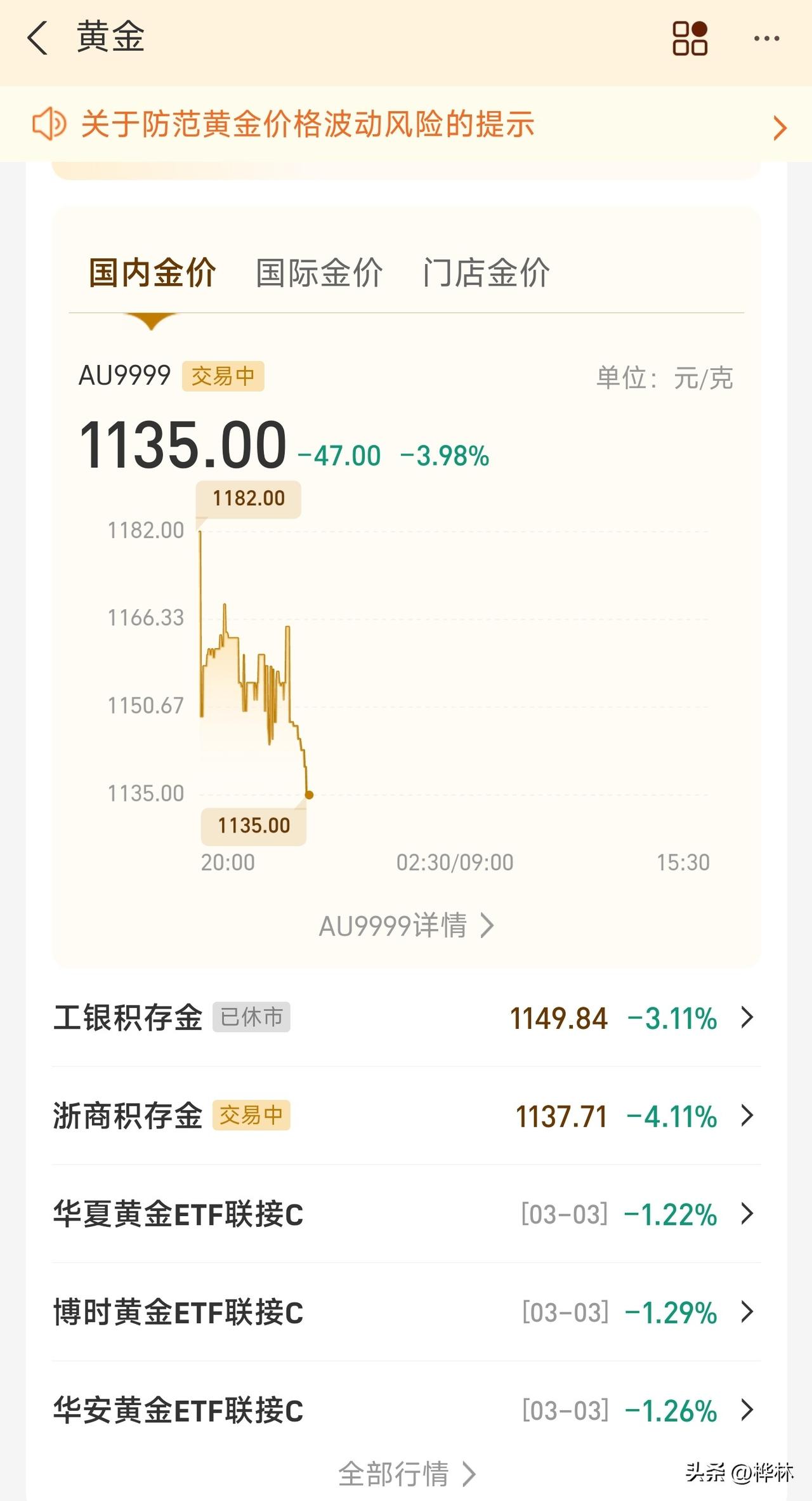 深夜黄金暴跌，美股暴跌，全球好像都在跌。
不是说打仗，有色金属会涨价吗？怎么反而