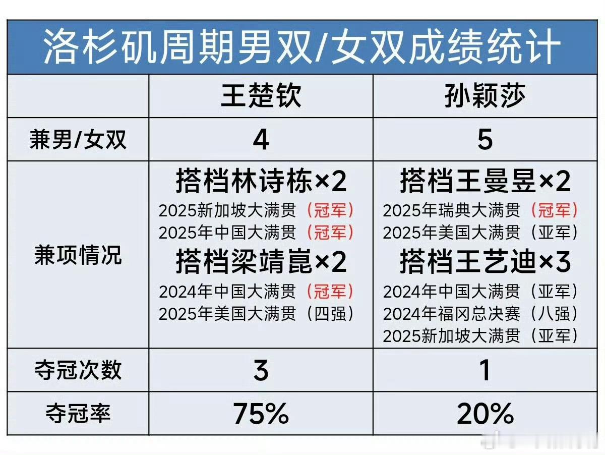 王楚钦说和孙颖莎逐渐能沟通了要我翻译一下吗 大白话意思就是楚队为这个团队付出的牺