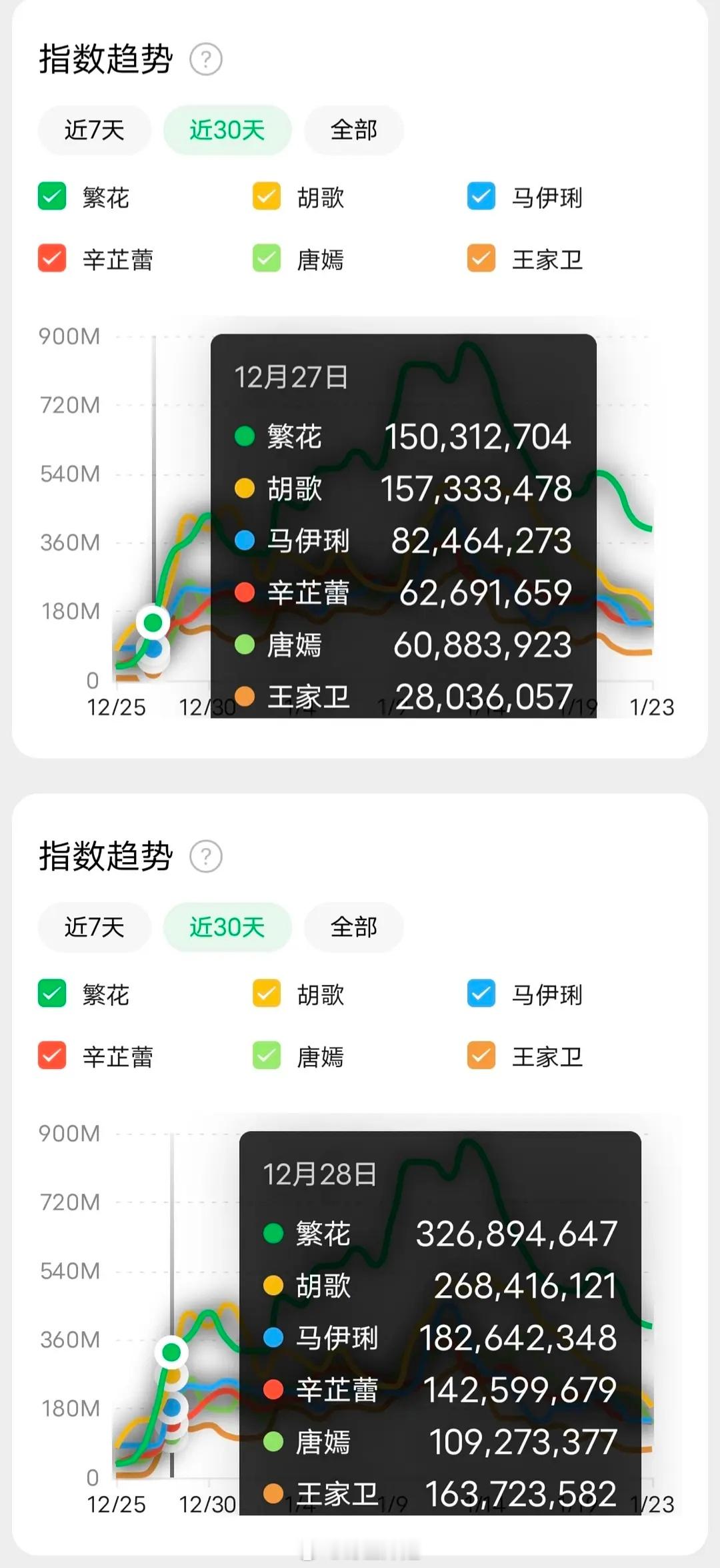 繁花到底谁扛的？大家都看过吗 