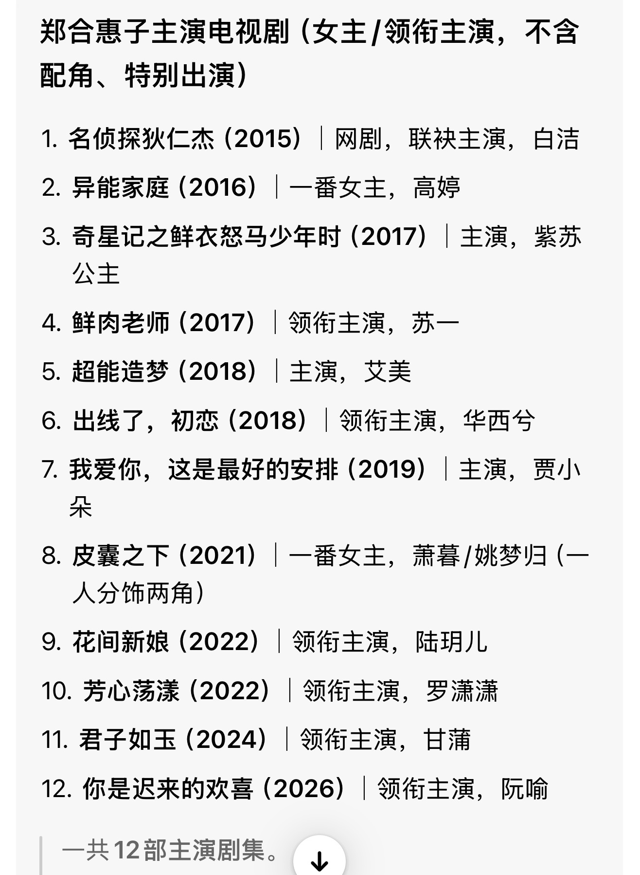 别人主演的剧里就次次惊艳，和男主才是最佳cp ，自己主演的剧起火来部，到头来印象