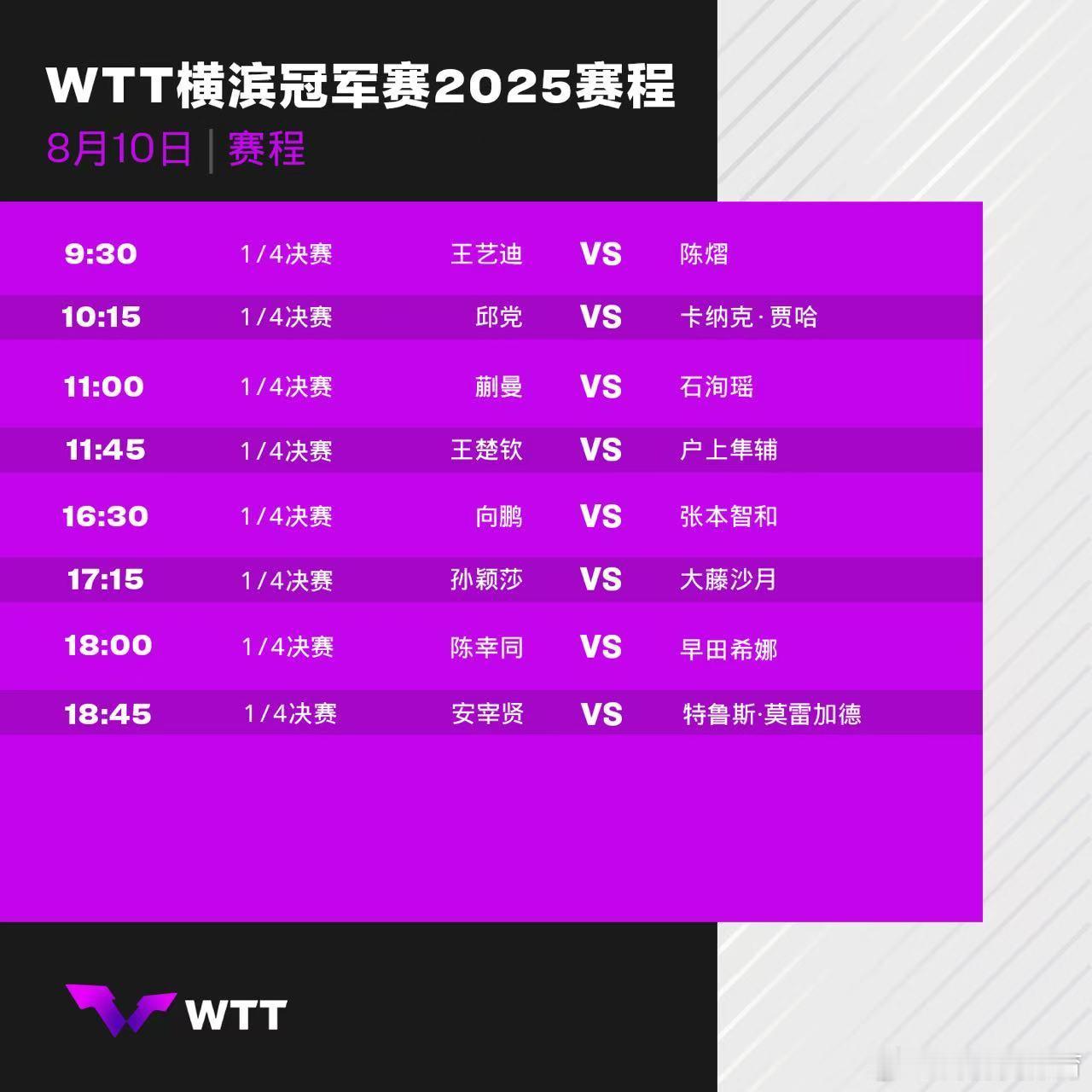 wtt横滨冠军赛2025 8月10日赛程 ​​​