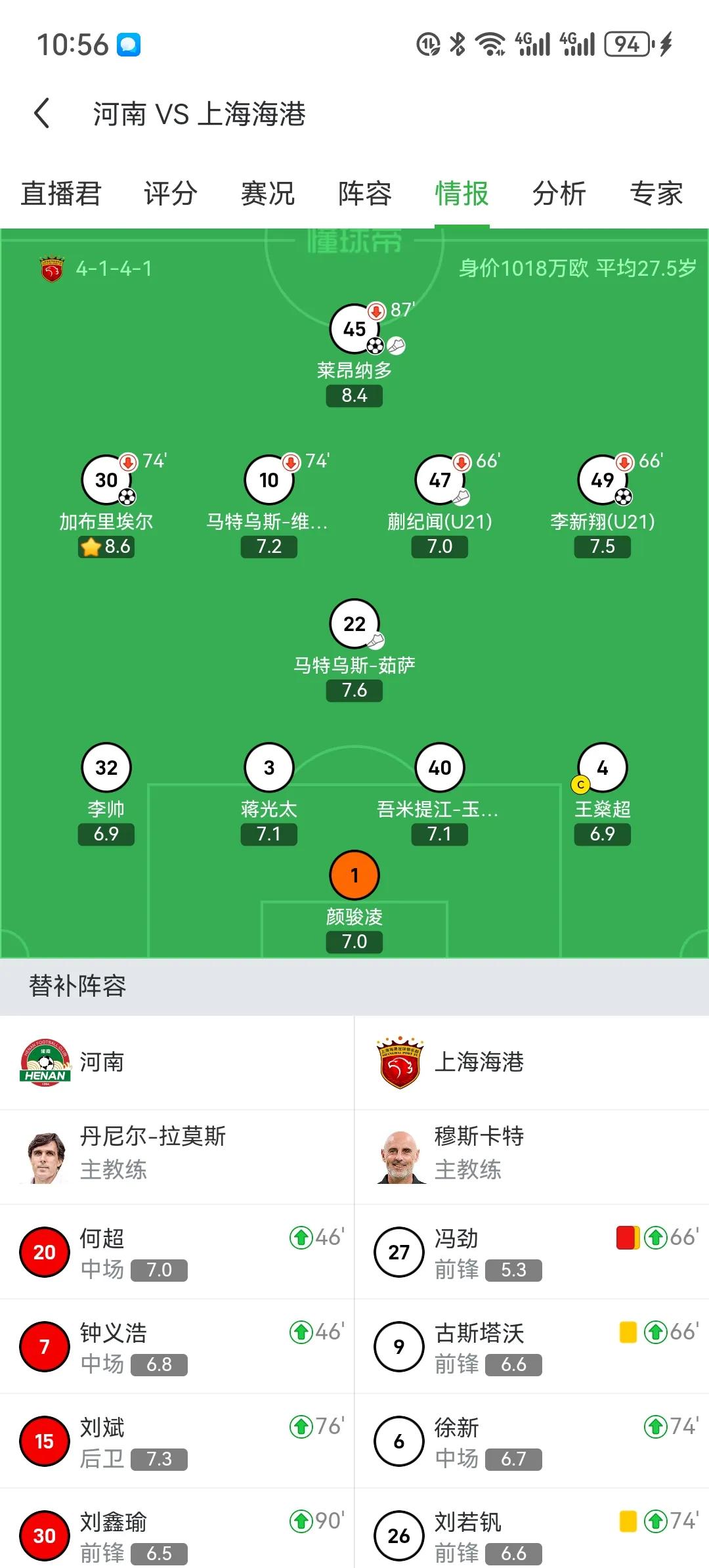 上海海港双星闪耀！蒯纪闻和李新翔这场分别有助攻和进,再加上王钰栋和刘诚宇，这个进
