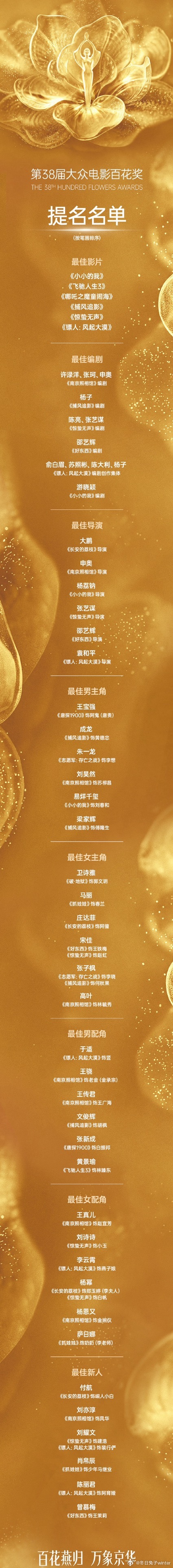 第38届大众电影百花奖         时隔多年，百花奖重回北京。8‑9日提名表
