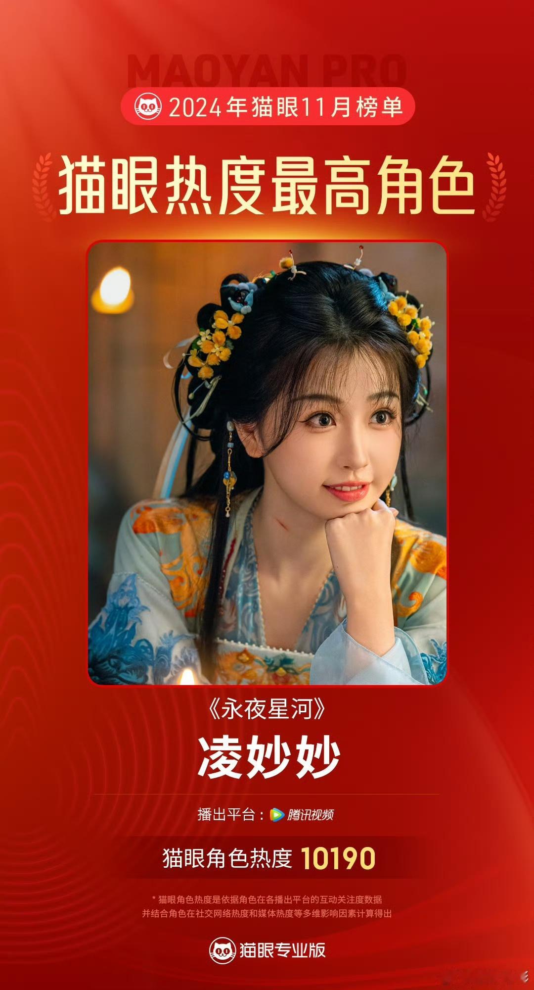 虞书欣凌妙妙11月最热角色  凌妙妙so hot🔥恭喜凌妙妙获得11月最热角色