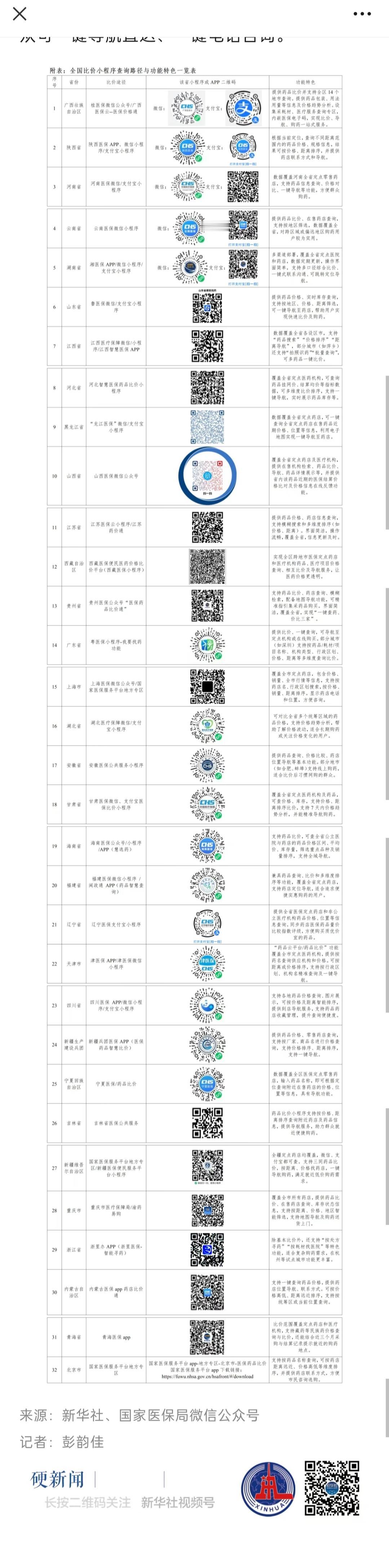 “价比三家” 医保药品比价小程序全国范围内上线
记者1月16日从国家医保局获悉，