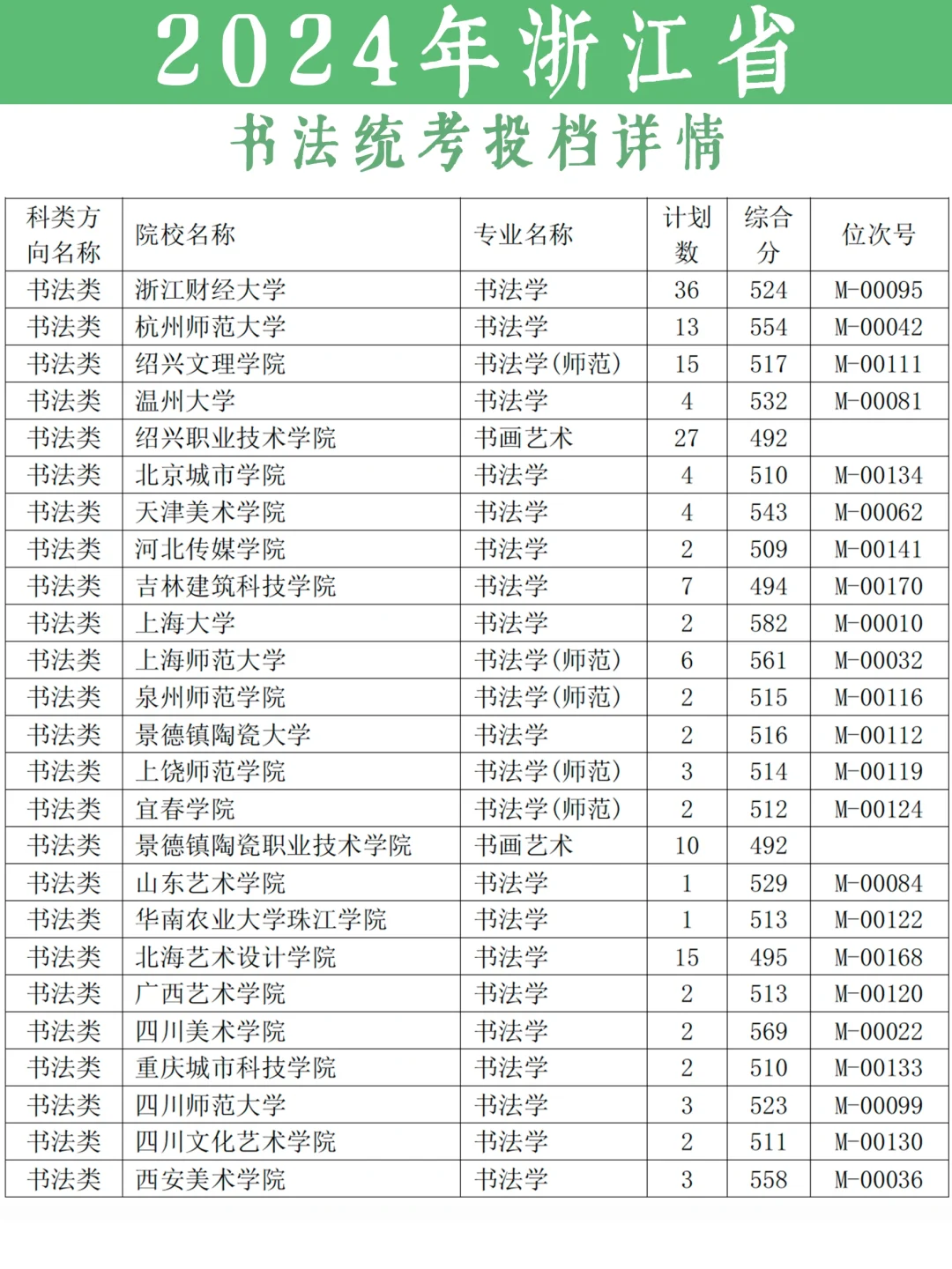 书法艺考 | 2024各省书法统考投档计划详情