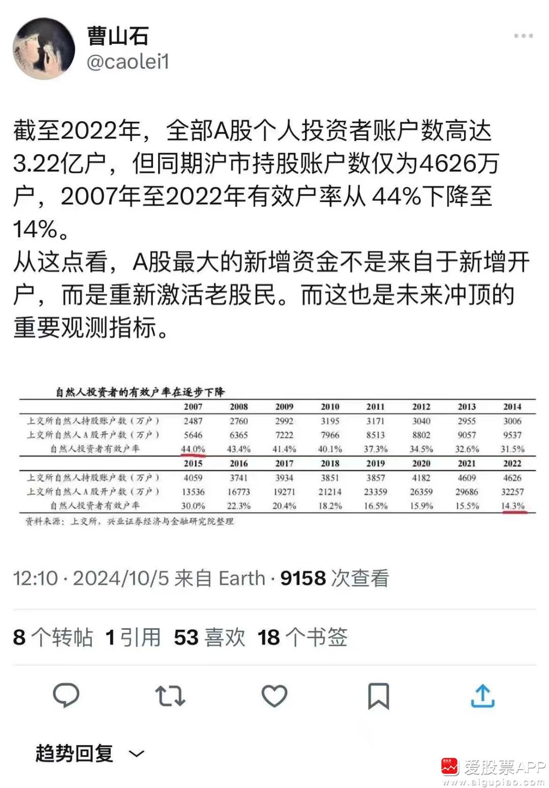 长假期间，A50指数期货涨10%，纳斯达克中国金龙指数涨了12%，香港恒生指数涨