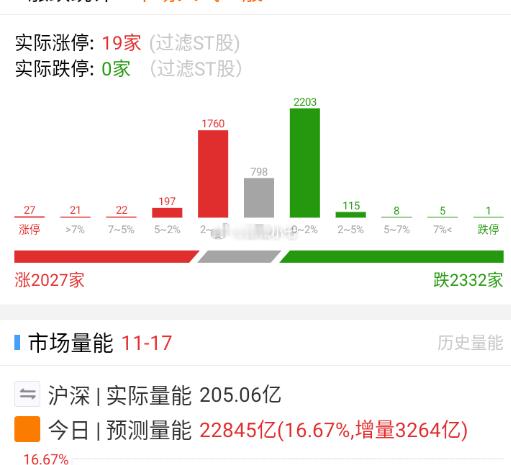 竞价其实还行。 
