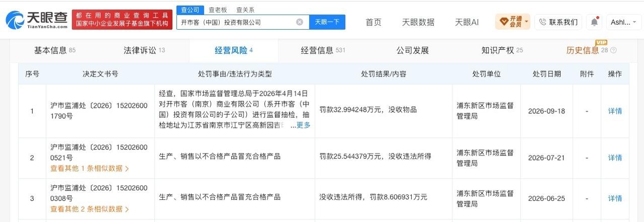 开市客杏干添加剂超标被罚32万
Costco杏干抽检复检均不合格 开市客中国今年