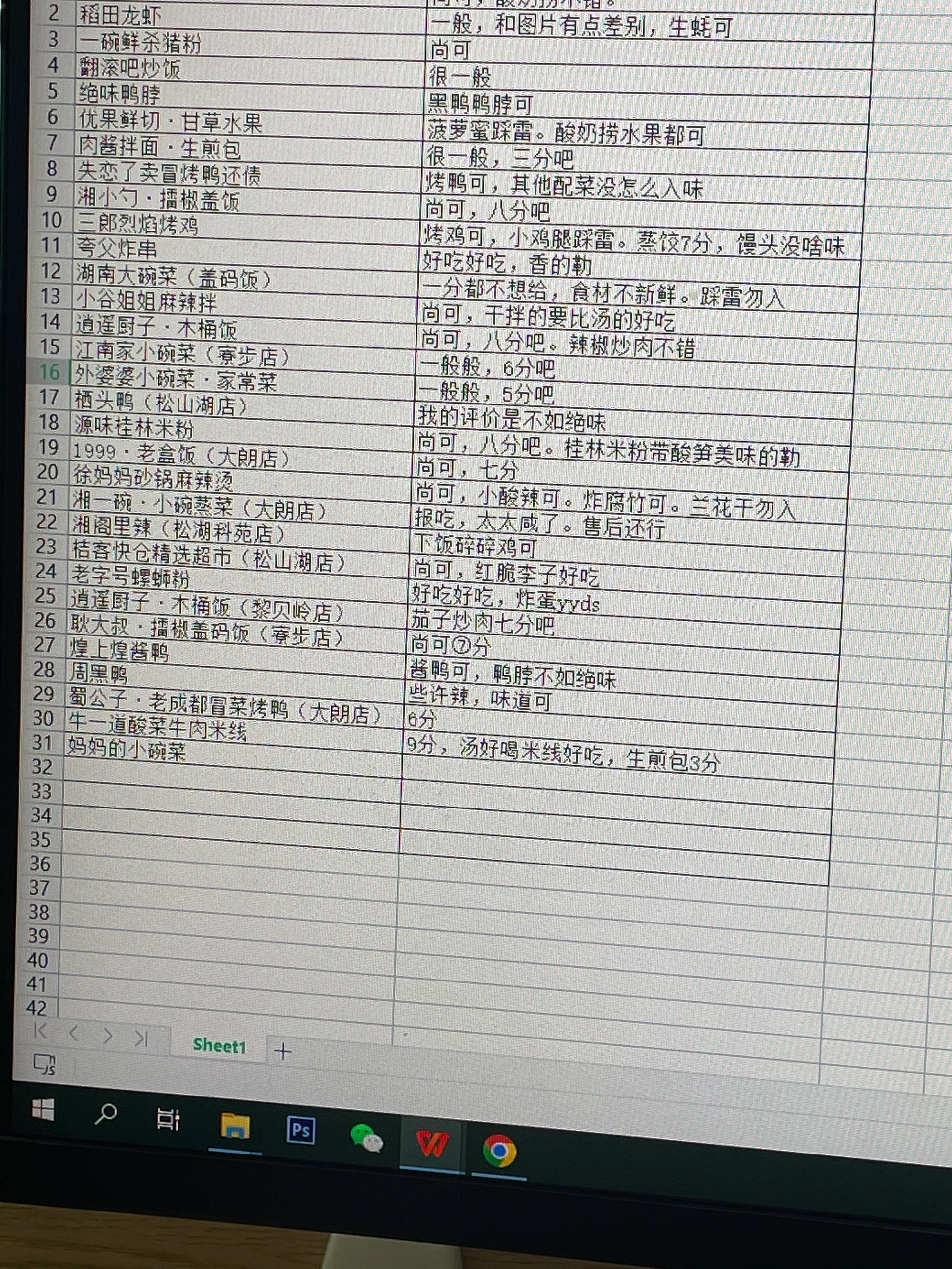 离职同事留下的交接文件是公司周围外卖测评表[苦涩][苦涩]他真的我哭死 ​​​