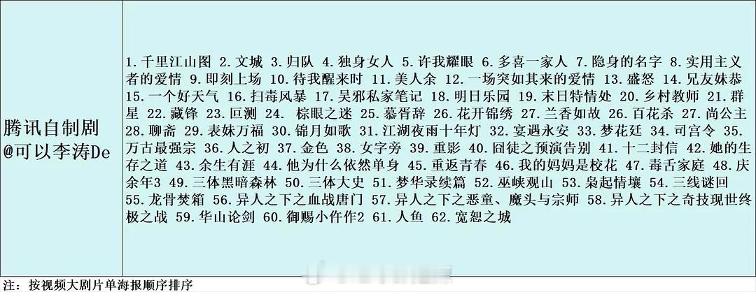 🐧自制剧一览 ​​​