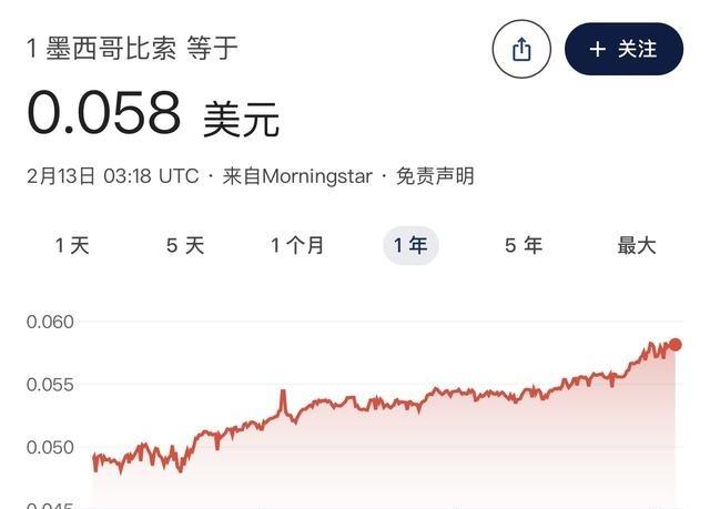 很多人还在盯着美元和人民币，却没发现一个更猛的信号正在出现：墨西哥比索正在强势上