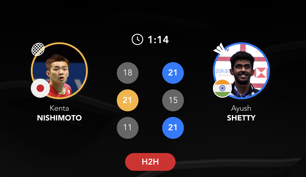 2026亚洲羽毛球团体锦标赛【男团C组：日本🇯🇵 0-1 🇮🇳印度】1、