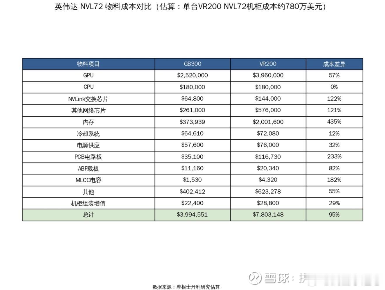 mlcc和pcb太火爆了其实还是达链，市场的逻辑一直没变 